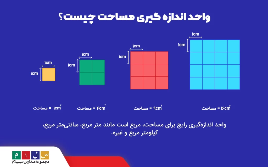 واحد اندازه گیری مساحت چیست؟

