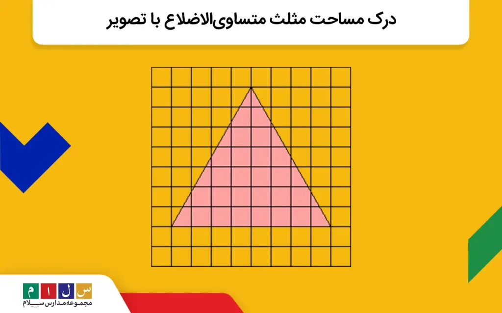  درک دیداری مساحت مثلث متساوی‌الاضلاع