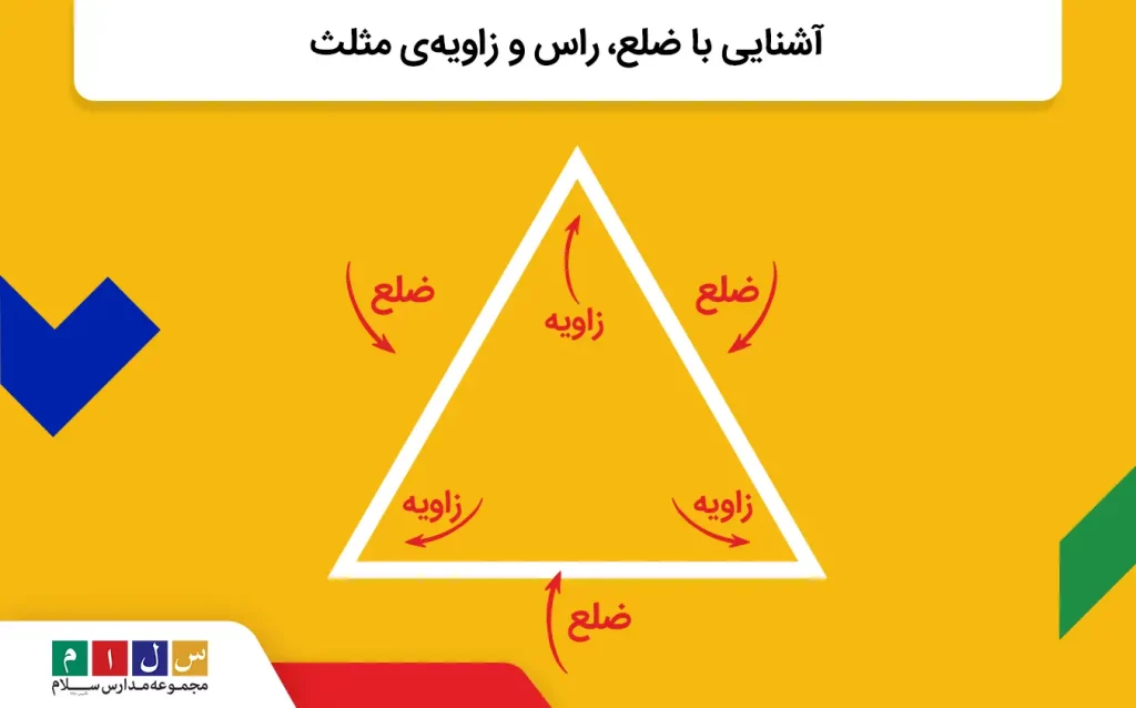 آشنایی با ویژگی‌های اصلی مثلث متساوی‌الاضلاع