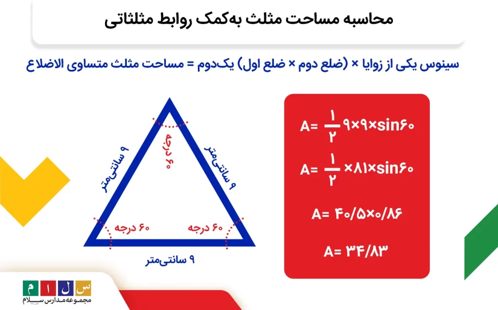 فرمول مساحت مثلث متساوی‌الاضلاع با ۲ ضلع و زاویه بین 