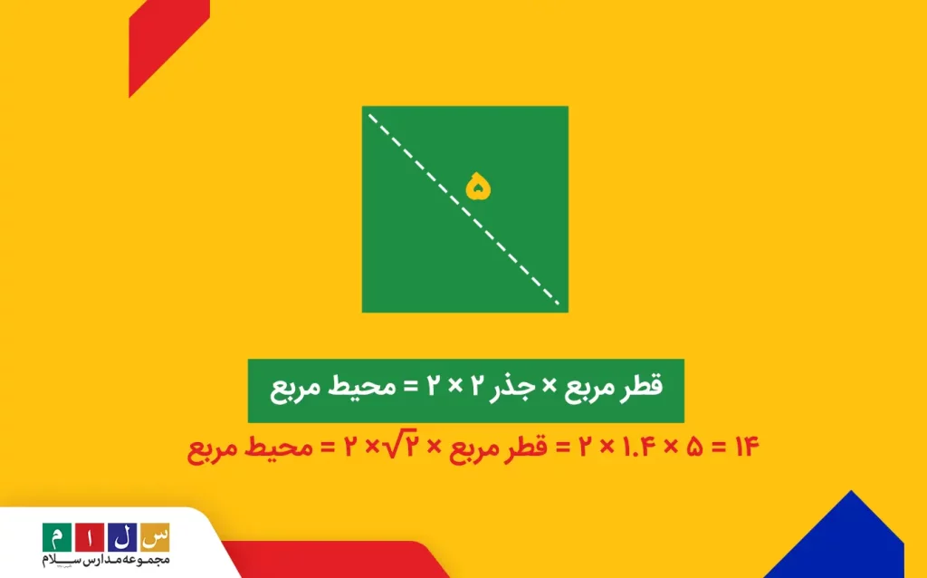 محاسبه محیط مربع از طریق  قطر
