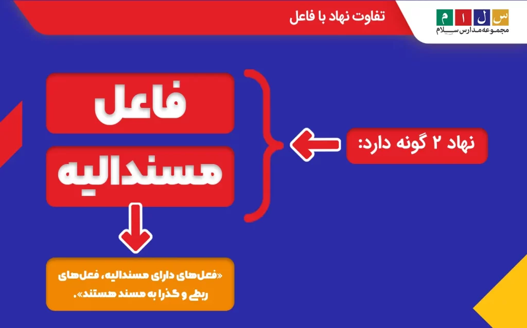 آیا افعال اسنادی جزو افعال لازم‌اند یا متعدی؟