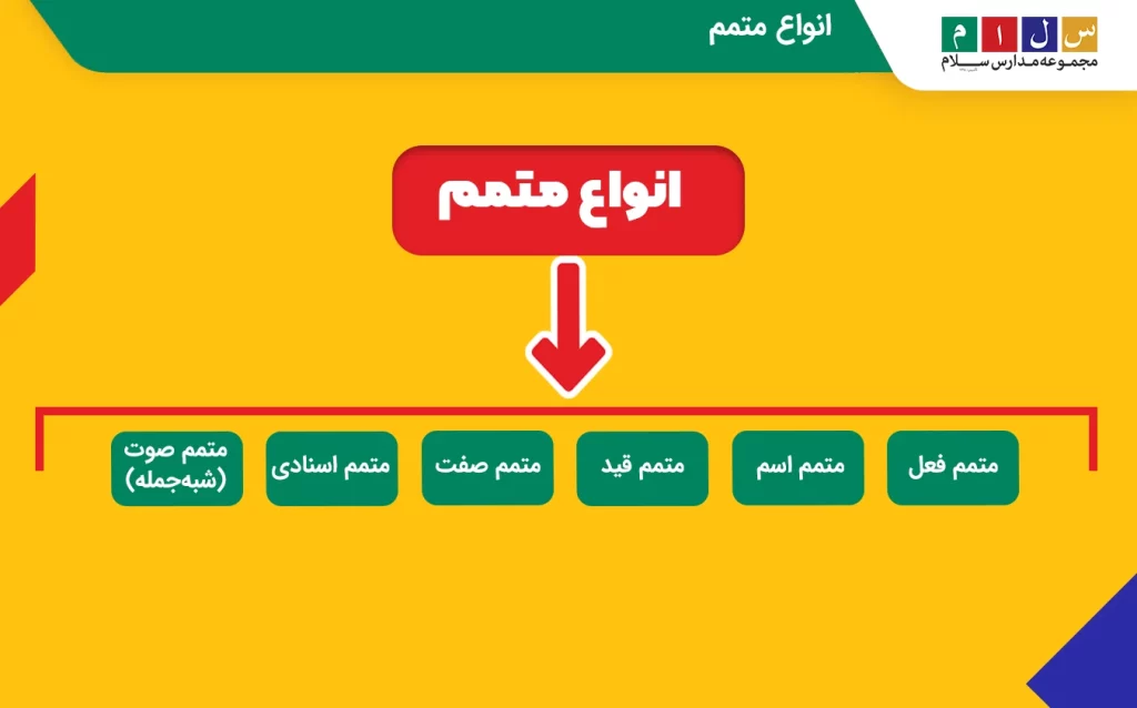 انواع متمم به روایت تصویر