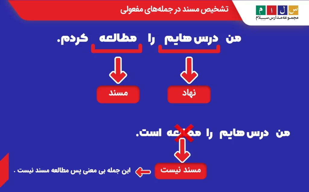 تشخیص مسند در جمله‌های ۴ جزئی