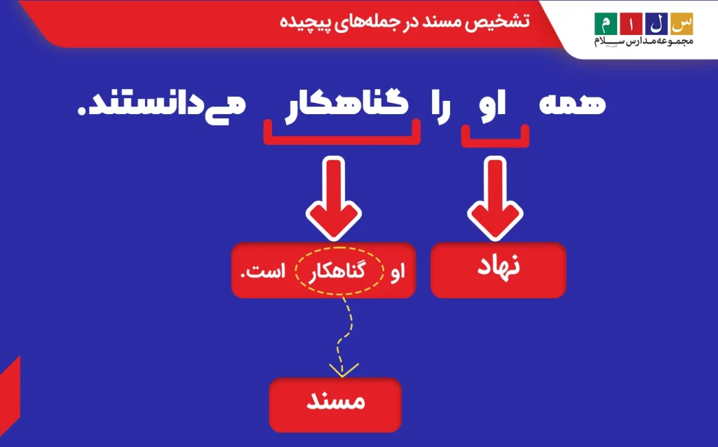 نحوه تشخیص مسند در جمله‌های پیچیده