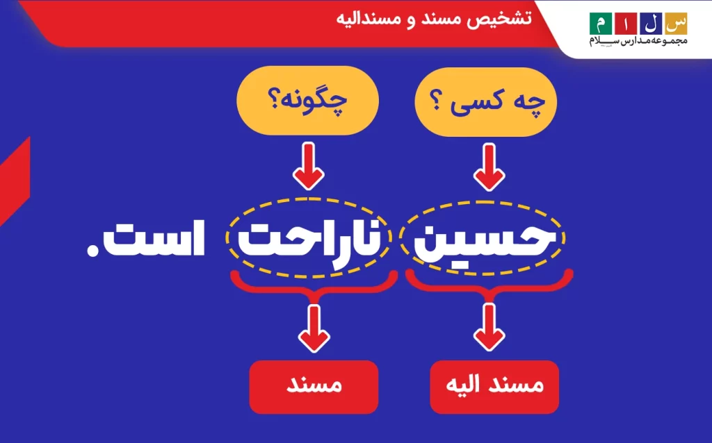 تشخیص مسند و مسند الیه در جمله