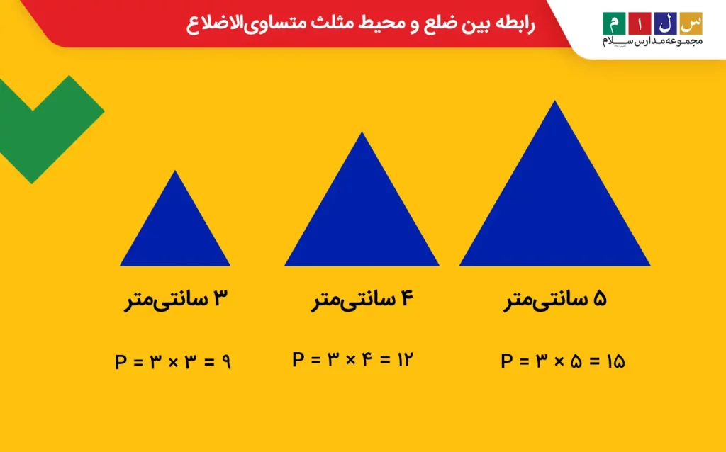 چه رابطه‌ای بین ضلع و محیط مثلث متساوی‌الاضلاع وجود دارد؟