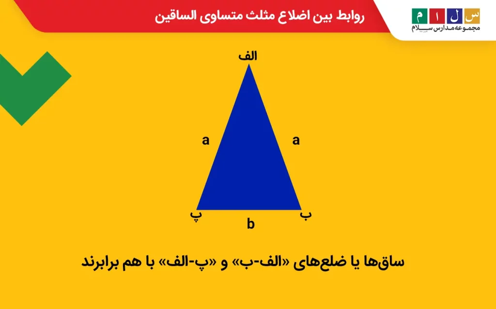 درک روابط بین اضلاع در مثلث متساوی‌الساقین