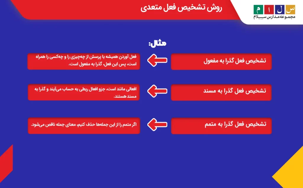 روش تشخیص فعل متعدی با مثال