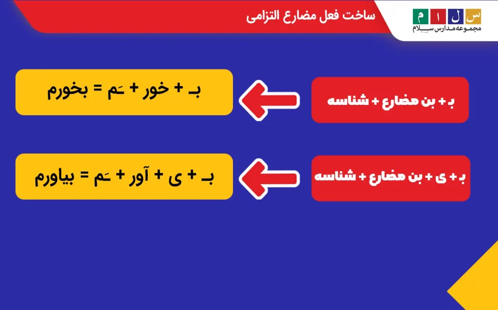 روش ساخت فعل مضارع التزامی