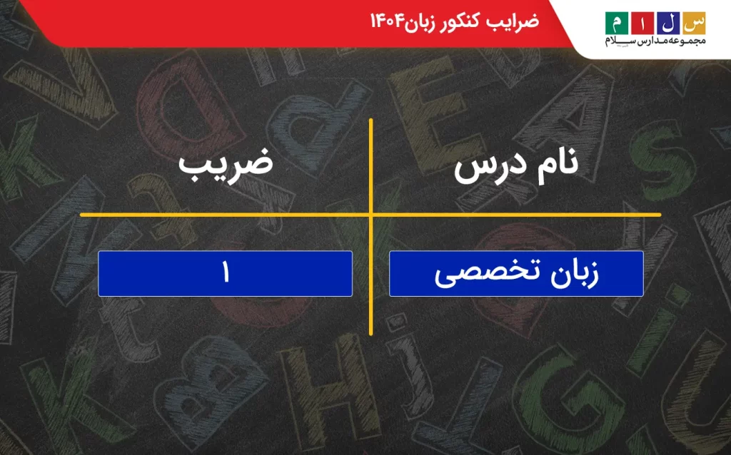 ضرایب کنکور زبان۱۴۰۴