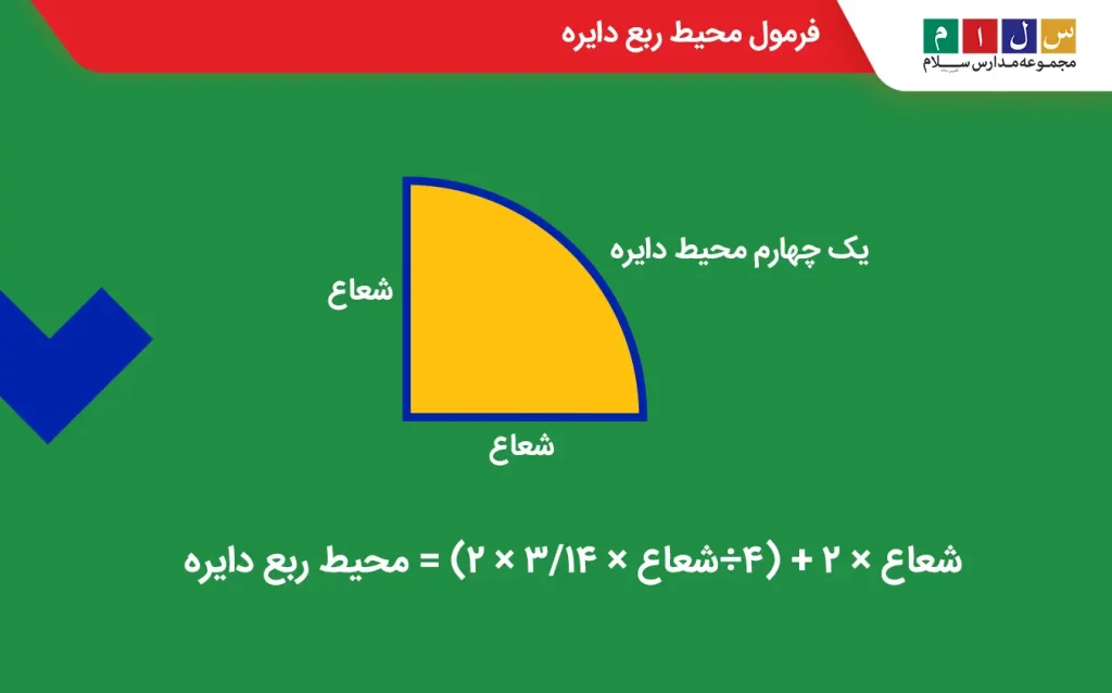 محیط ربع دایره برابر است با اندازه دور آن