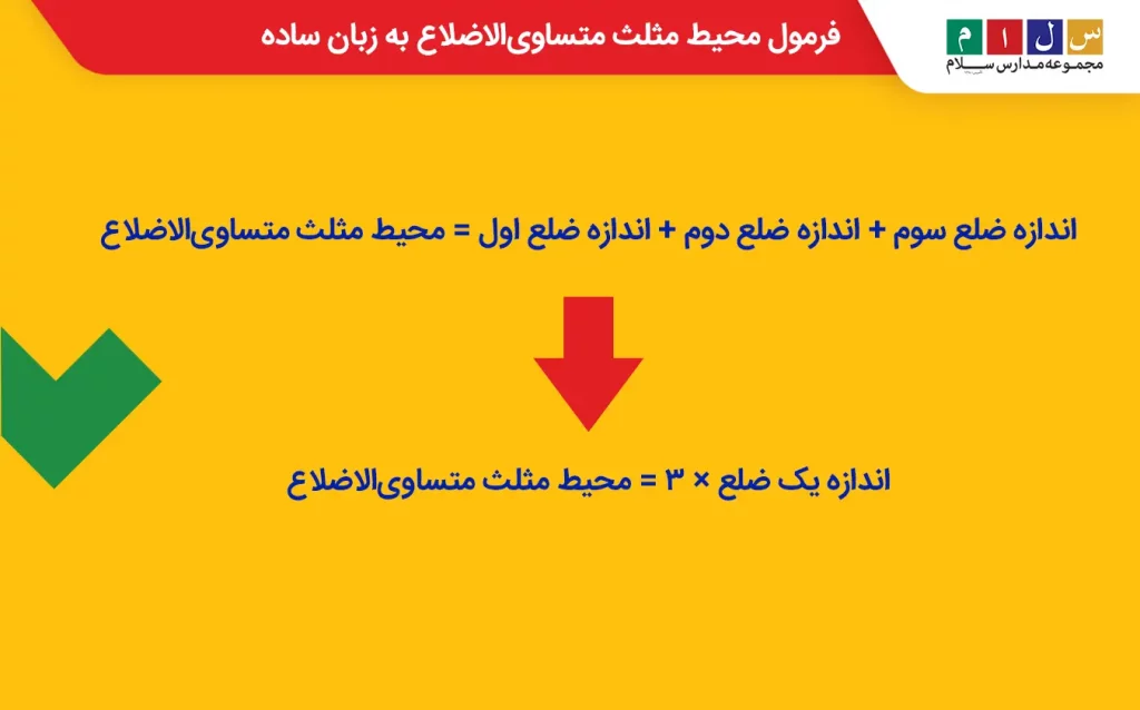 تعریف محیط مثلث متساوی‌الاضلاع به زبان ساده