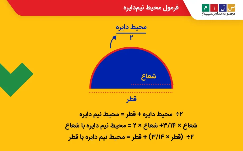 فرمول محیط نیم‌دایره با قطر و شعاع