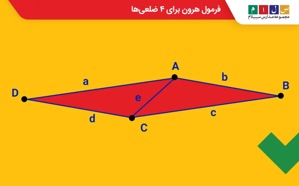 فرمول هرون برای محاسبه مساحت ۴ ضلعی