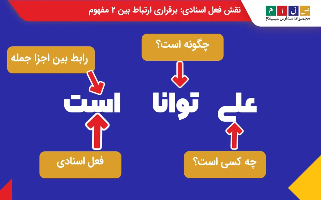 نقش فعل اسنادی در جمله