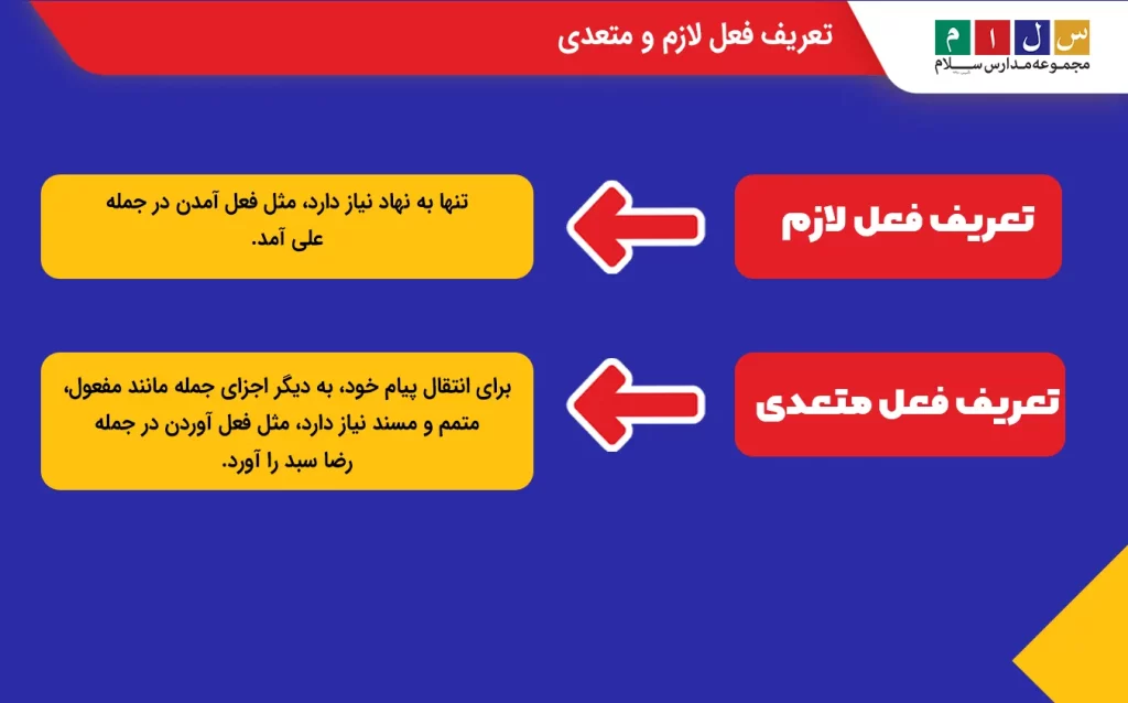  فعل لازم و متعدی چیست؟