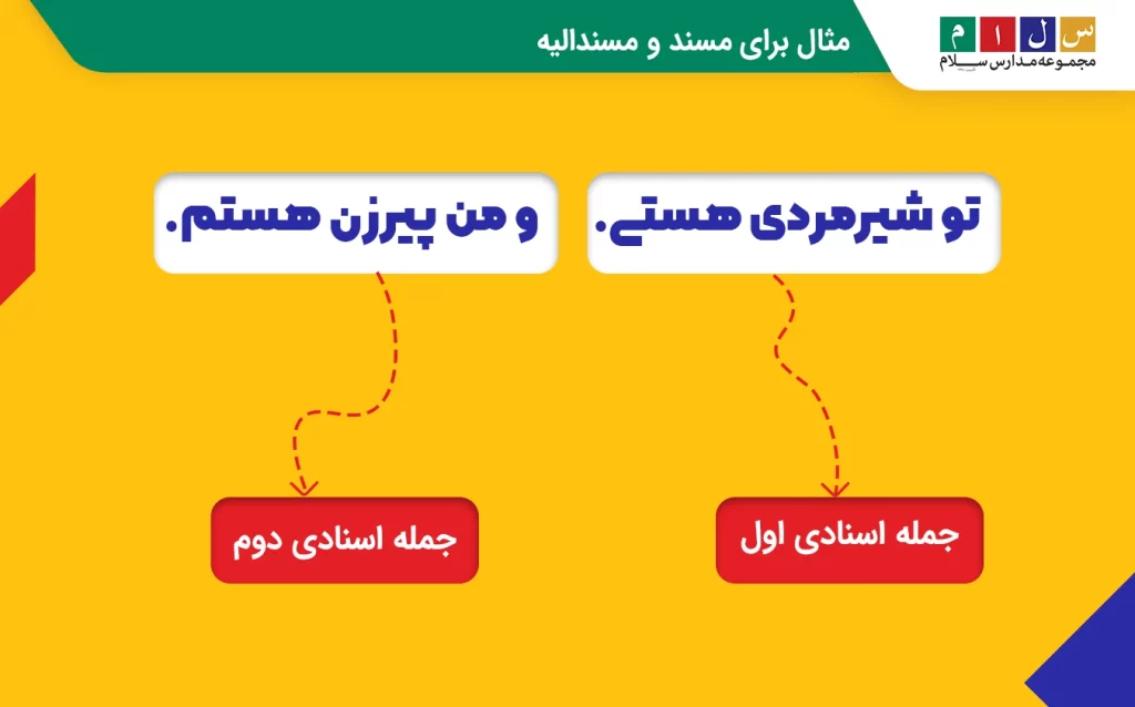 مثال برای تشخیص مسند و مسندالیه