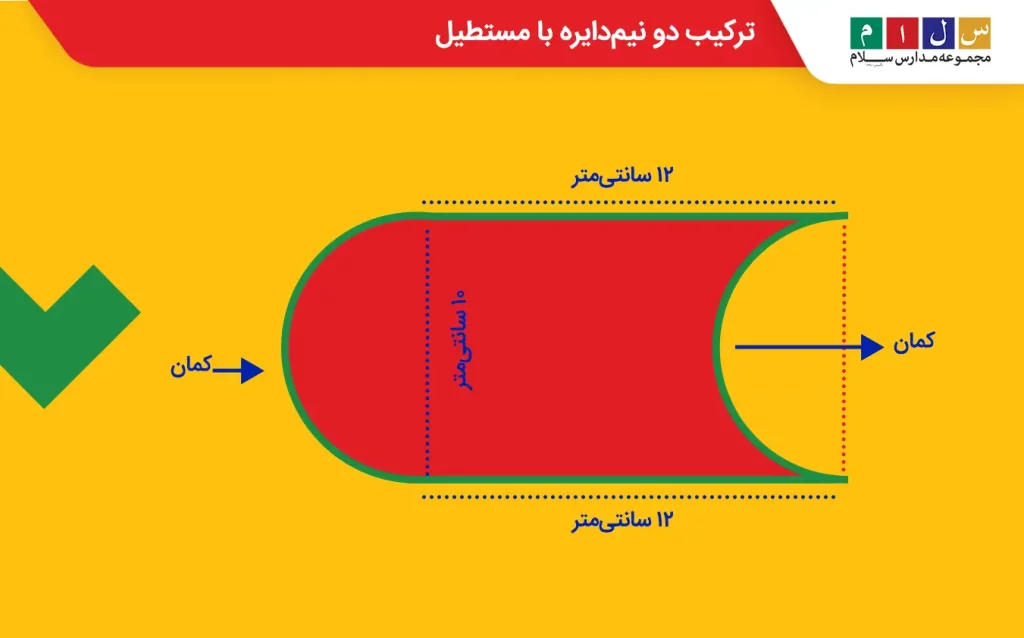 محاسبه محیط ترکیب دو نیم‌دایره با مستطیل 