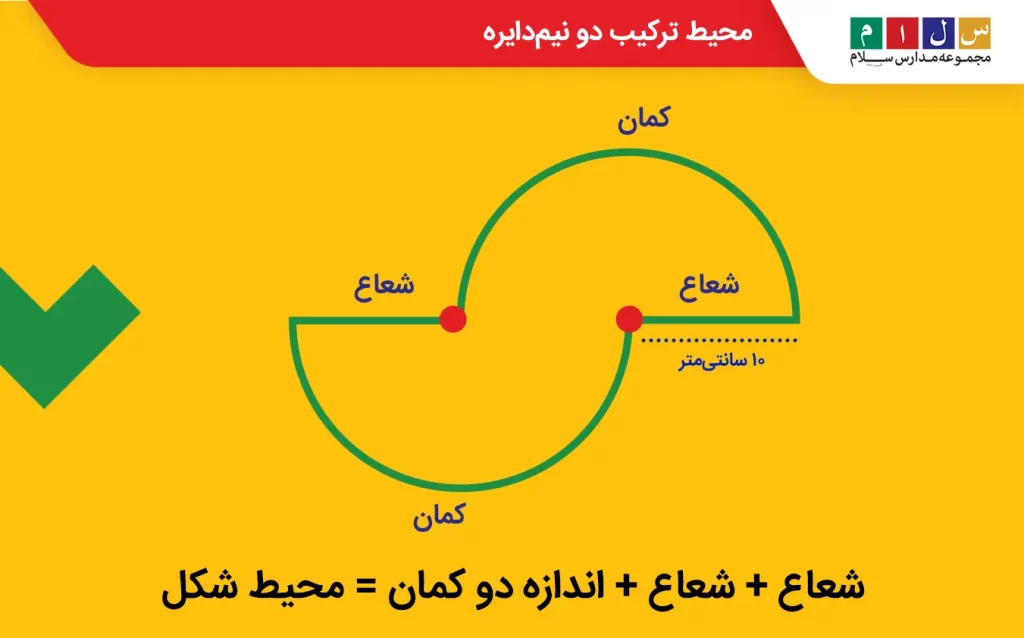 محاسبه محیط ترکیب دو نیم‌دایره