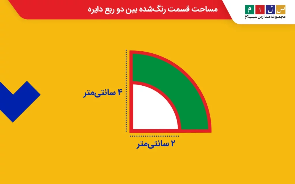 مساحت قسمت رنگ‌شده بین دو ربع دایره