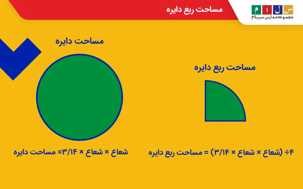 مقایسه مساحت دایره و ربع دایره