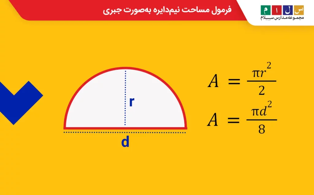 فرمول مساحت نیم‌دایره به‌صورت جبری