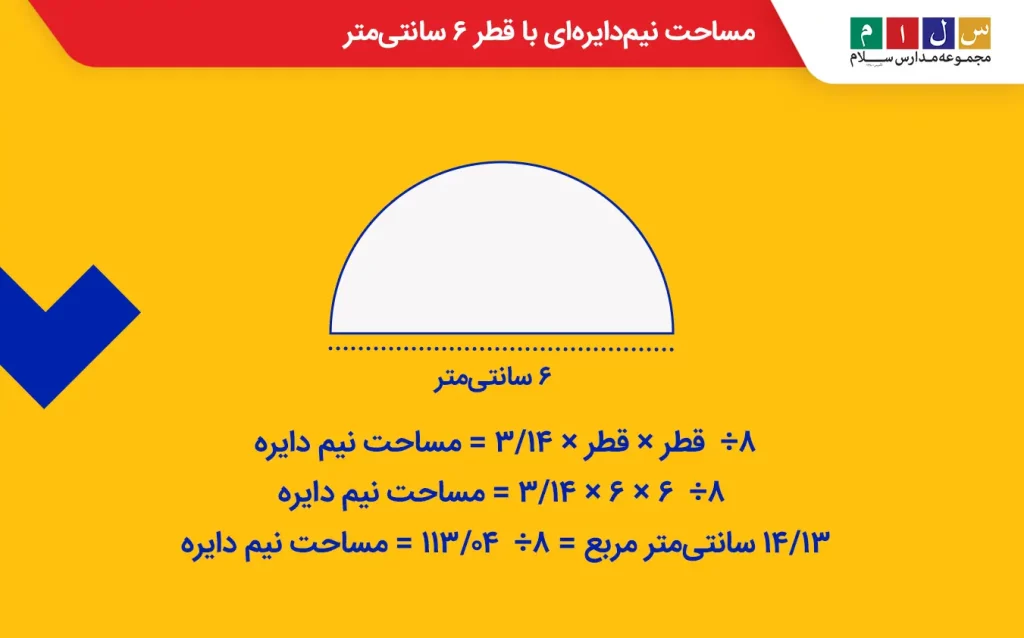 محاسبه مساحت نیم‌دایره‌ای با قطر ۶ سانتی‌متر