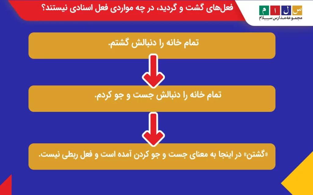 فعل‌های گشت و گردید، چه زمانی فعل اسنادی نیستند؟