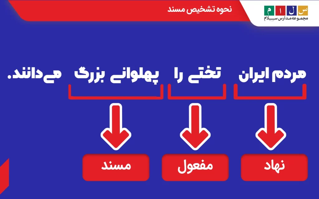 تشخیص مسند در جمله‌های مفعولی