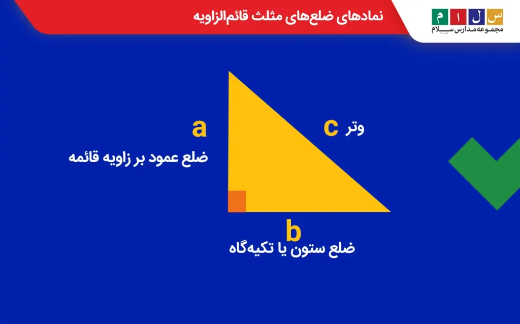 نمادهای مورداستفاده در محاسبه محیط مثلث قائم‌الزاویه
