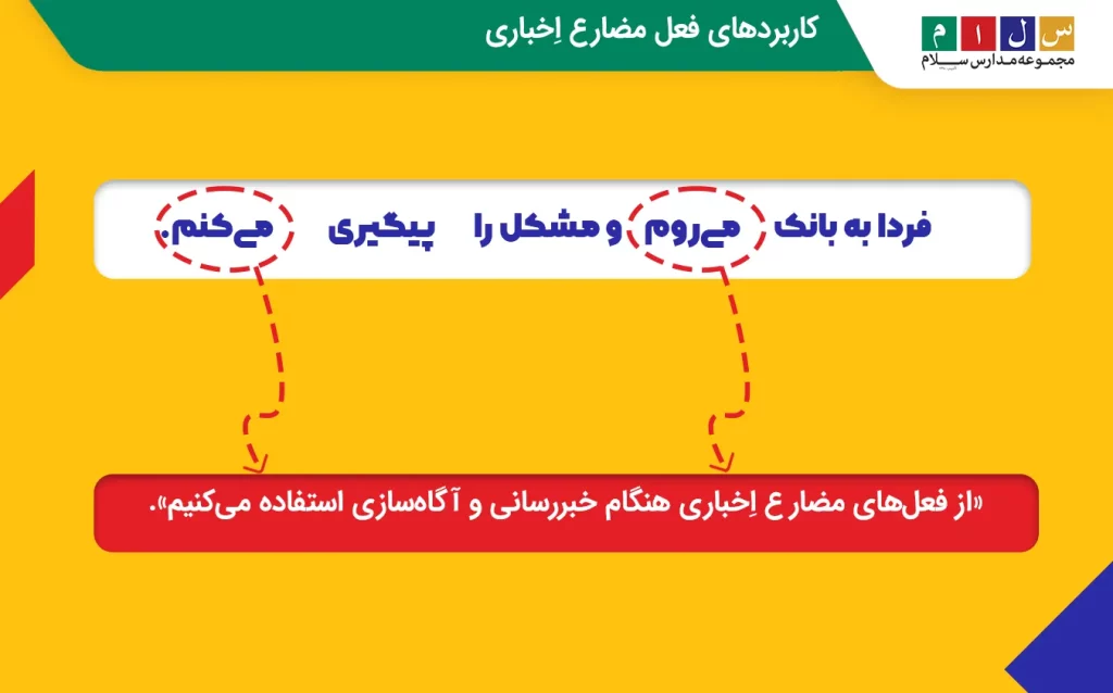 فعل مضارع اخباری در چه موقعیت‌های استفاده می‌شود؟