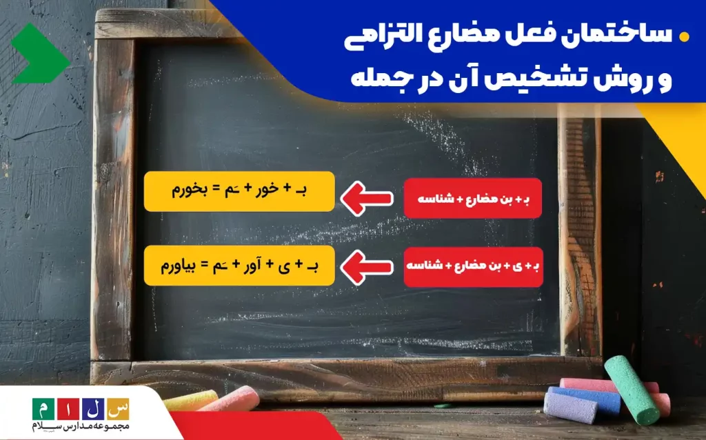 ساختمان فعل مضارع التزامی و روش تشخیص آن در جمله