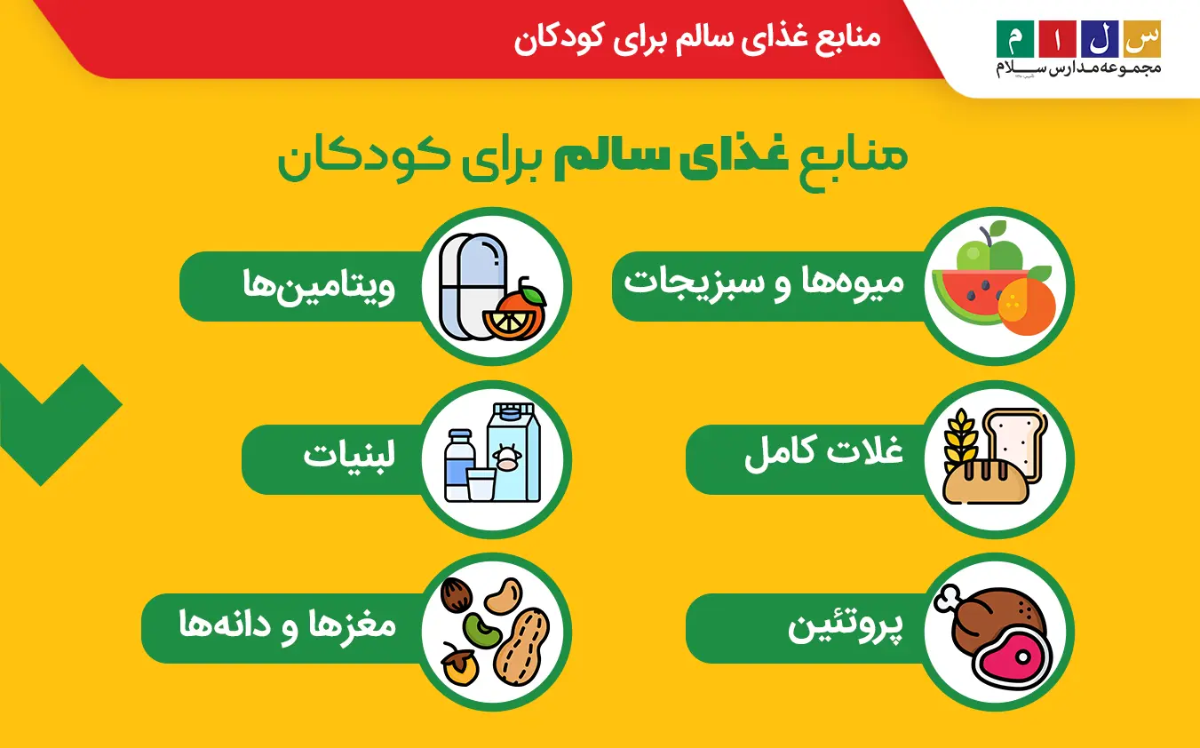  اینفوگرافی منابع غذای سالم برای کودکان