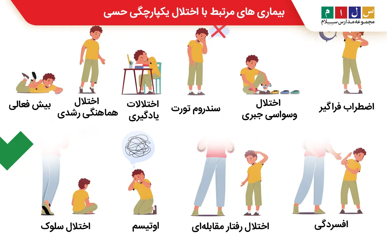  اینفوگرافی بیماری های مرتبط با نشانگان اختلال یکپارچگی حسی