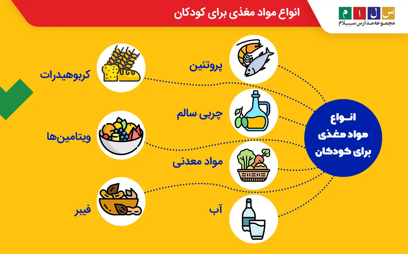 انواع مواد مغذی برای کودکان