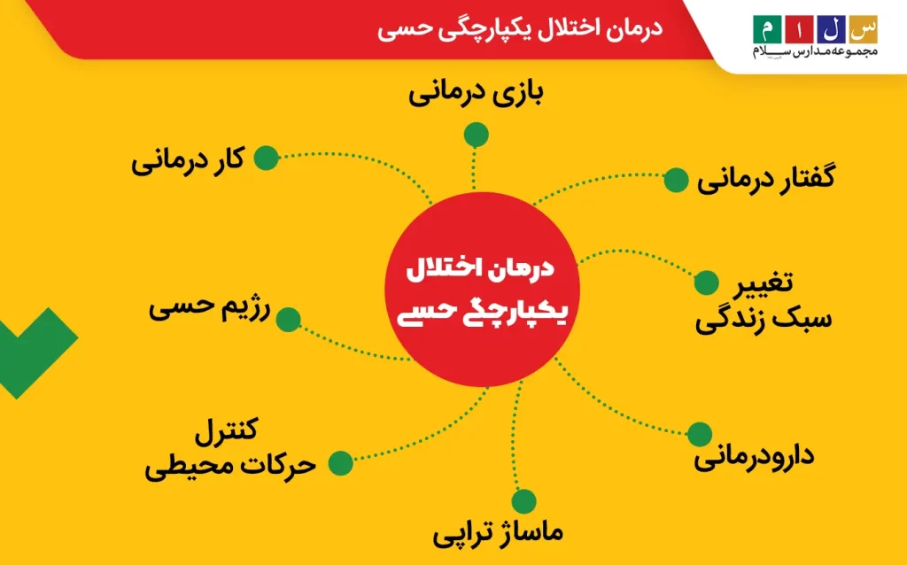 اینفوگرافی درمان اختلال یکپارچگی حسی