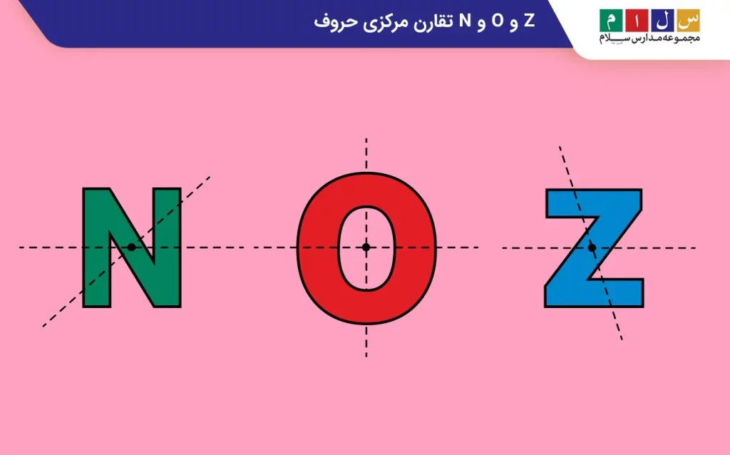 تقارن مرکزی حروف N و O و Z