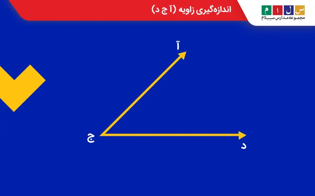 اندازه‌گیری زاویه (آ ج د)