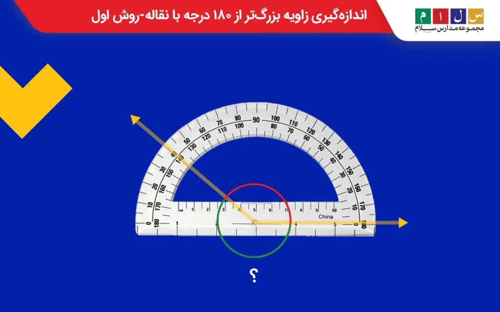 اندازه‌گیری زاویه بزرگ‌تر از ۱۸۰ درجه با نقاله-روش اول