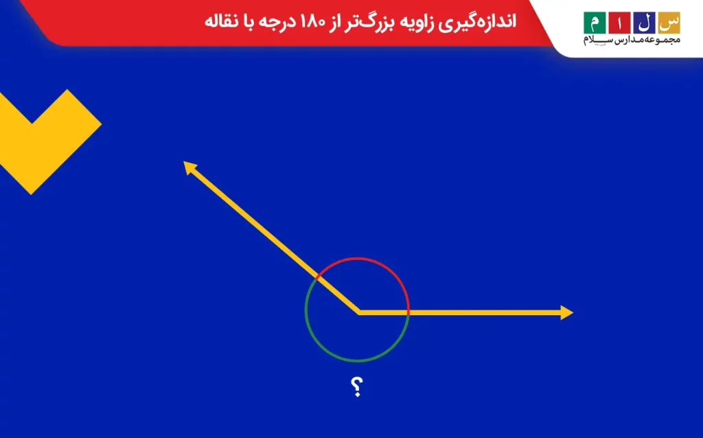 اندازه‌گیری زاویه بزرگ‌تر از ۱۸۰ درجه با نقاله