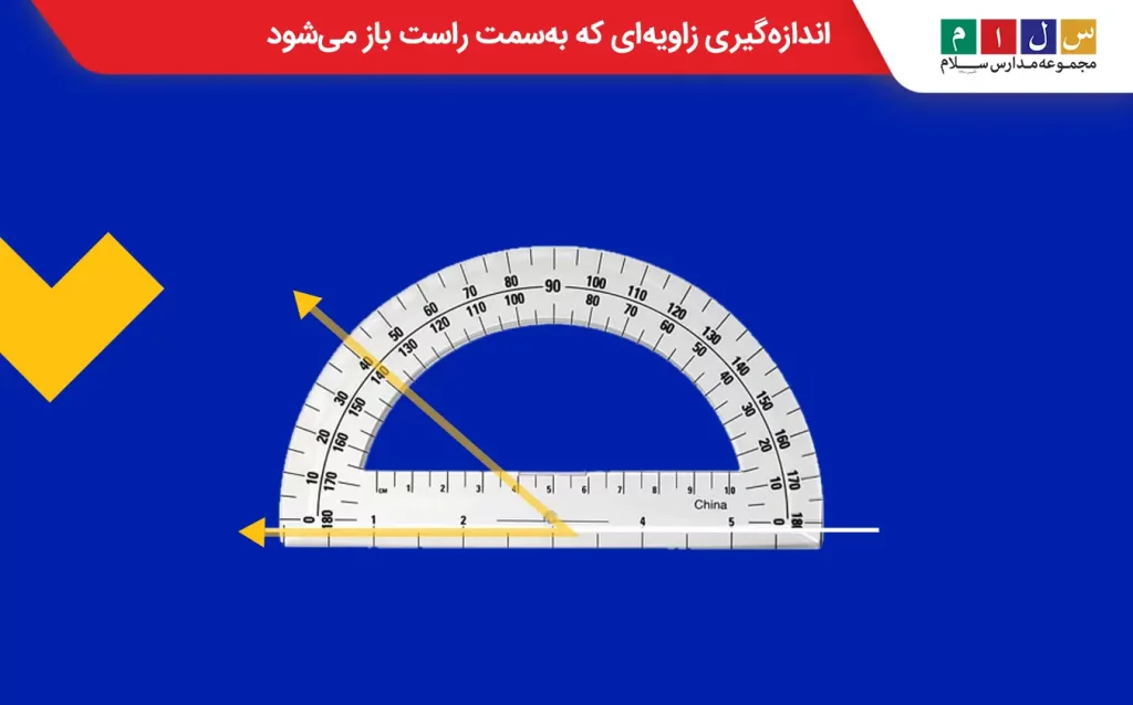 اندازه‌گیری زاویه‌ای که به‌سمت راست باز می‌شود