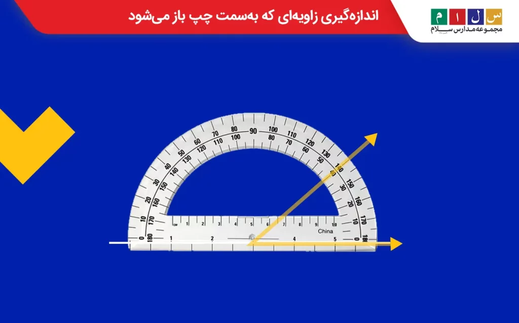 اندازه‌گیری زاویه‌ای که به‌سمت چپ باز می‌شود