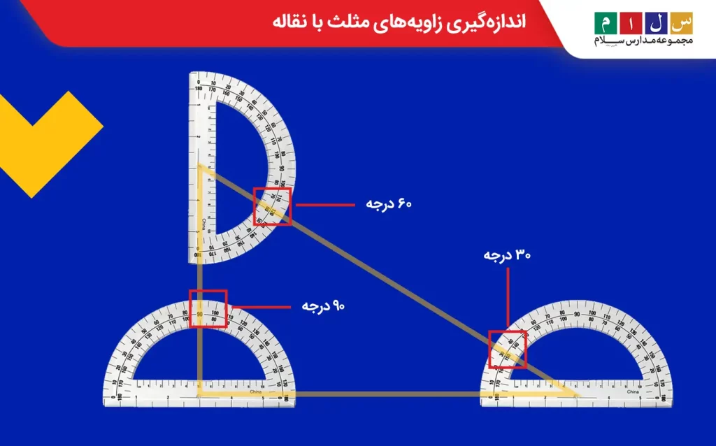 اندازه‌گیری زاویه‌های مثلث با نقاله