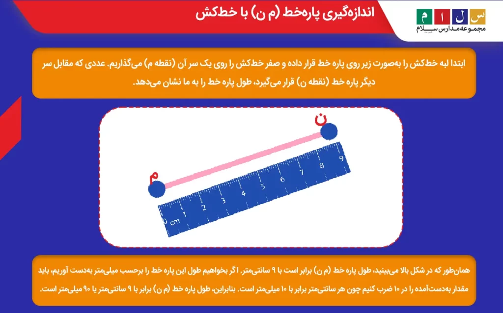 اندازه‌گیری پاره‌خط (م ن) با خط‌کش