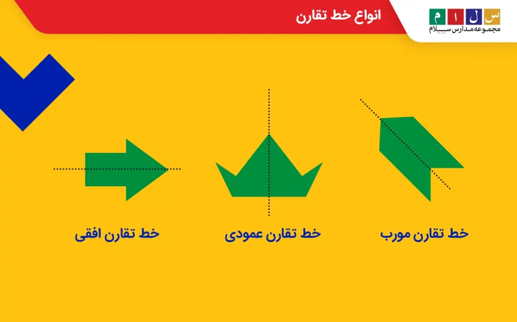 انواع خط تقارن شامل خط تقارن افقی، عمودی و مورب است