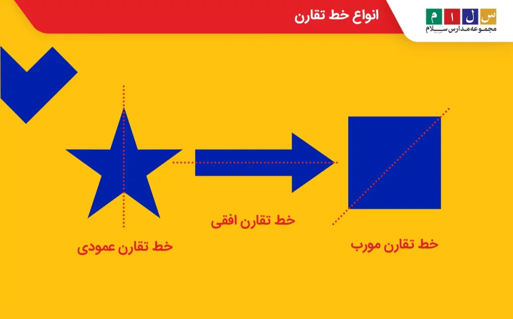 انواع خط تقارن افقی، عمودی و مورب