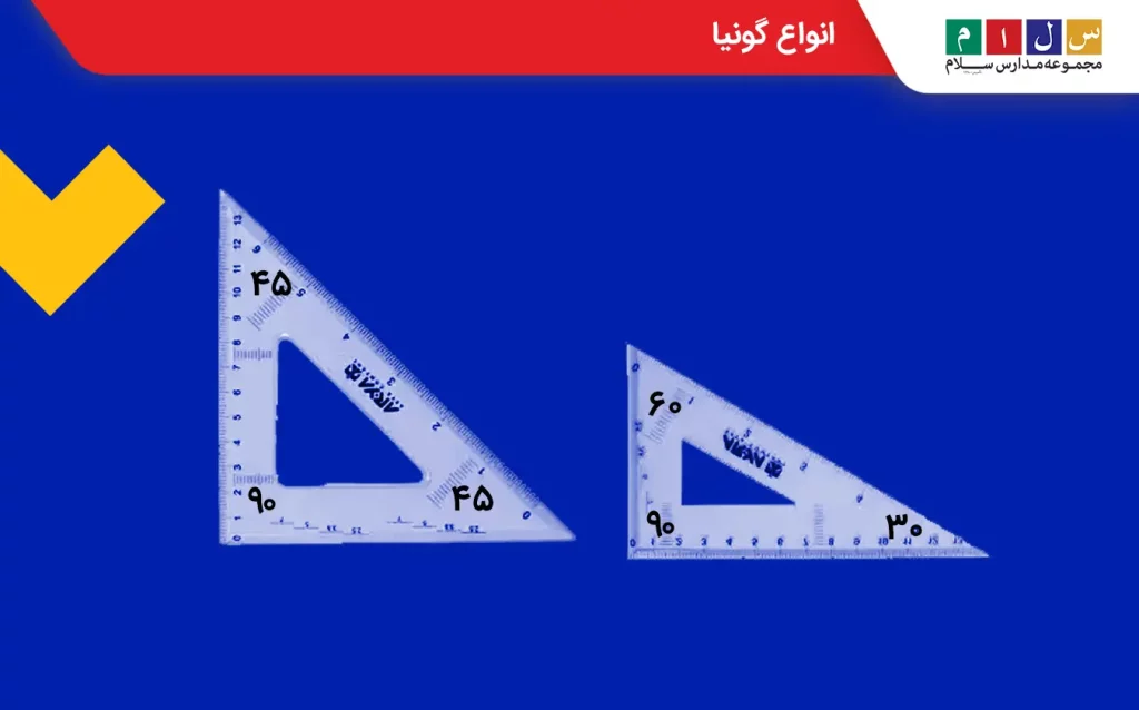 انواع گونیا