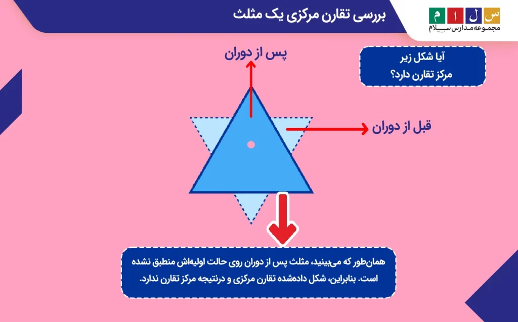 بررسی تقارن مرکزی یک مثلث