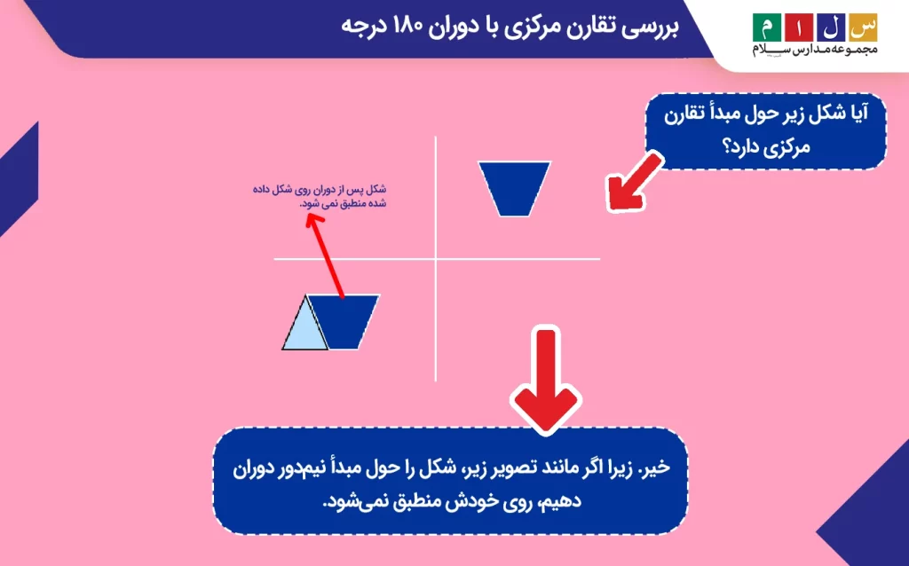 بررسی تقارن مرکزی با دوران ۱۸۰ درجه